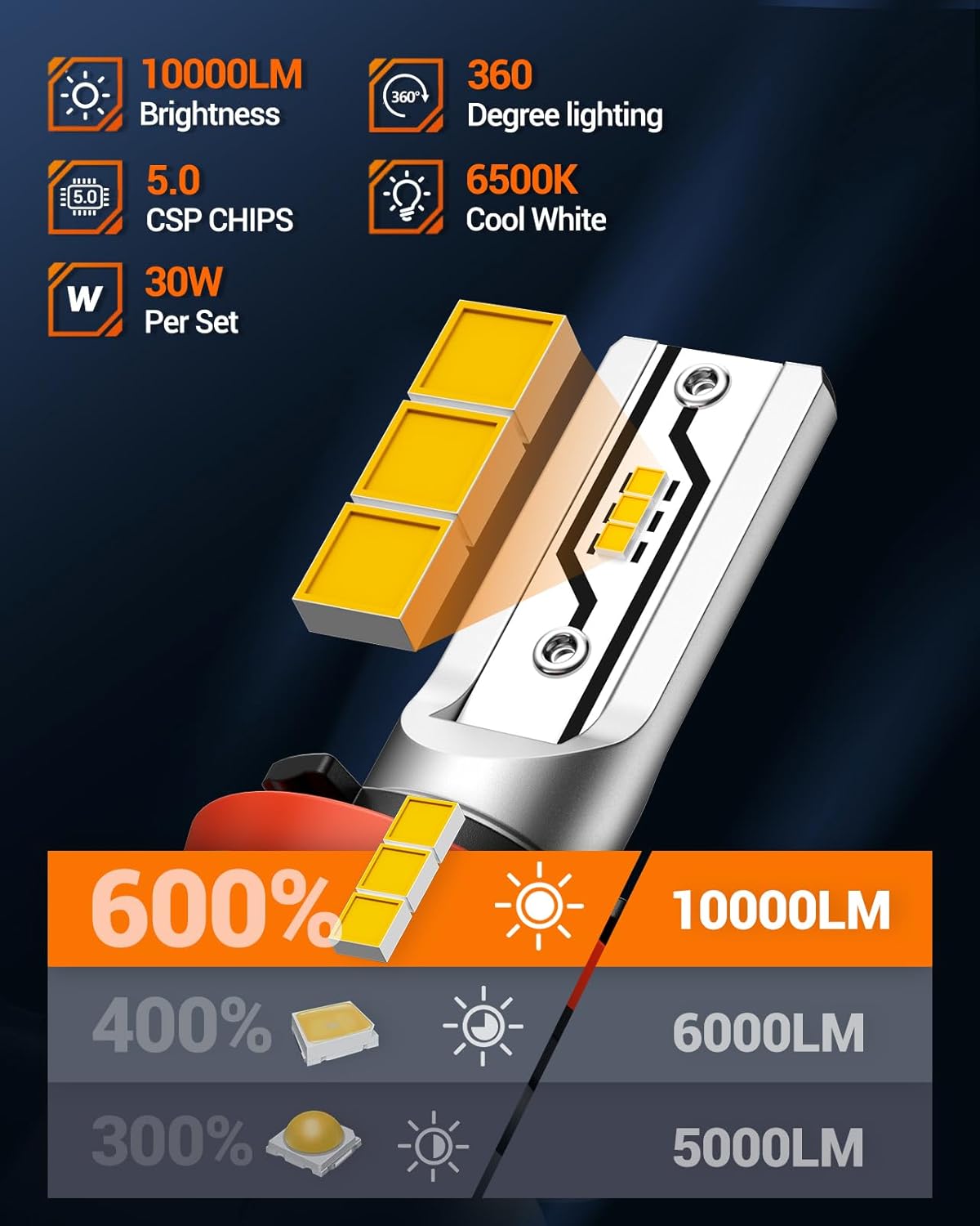 H11 LED Fog Light Bulbs Yellow, 600% Brightness 12000LM H8 H9 H16 Fog lamp Lights or Daytime Running Lamp, 3000K Golden Yellow, Pack of 2