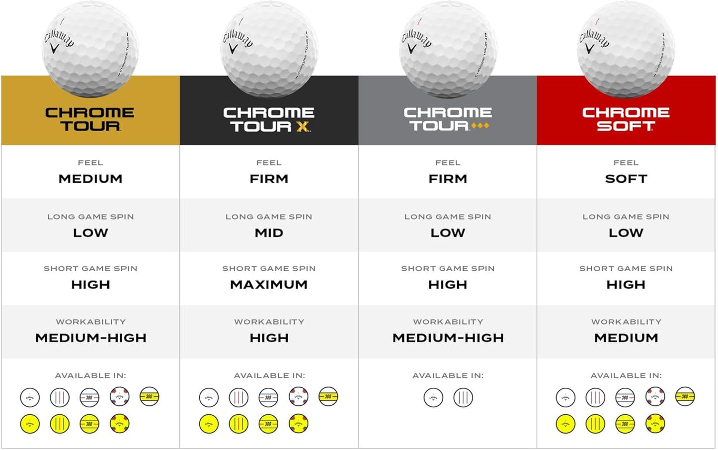 Golf Chrome Tour 2026 Golf Balls
