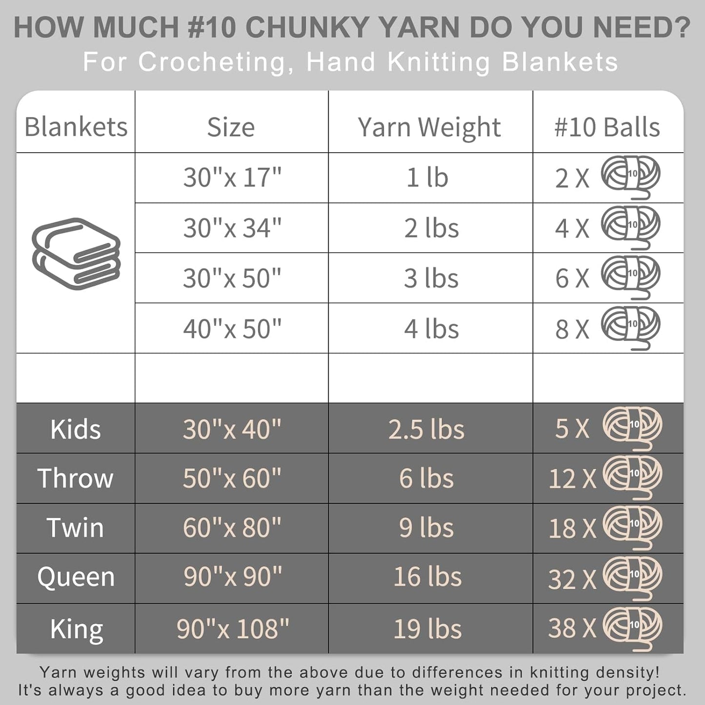 Chunky Yarn for Hand Knitting - #10 Chunky Chenille Blanket Yarn, Jumbo Big Thick Chunky Yarns for Crocheting, Tie Dye Bulky Knit Yarns, 8 Skein (20 yds 8 oz Each Skein), Multi Blue & Yellow