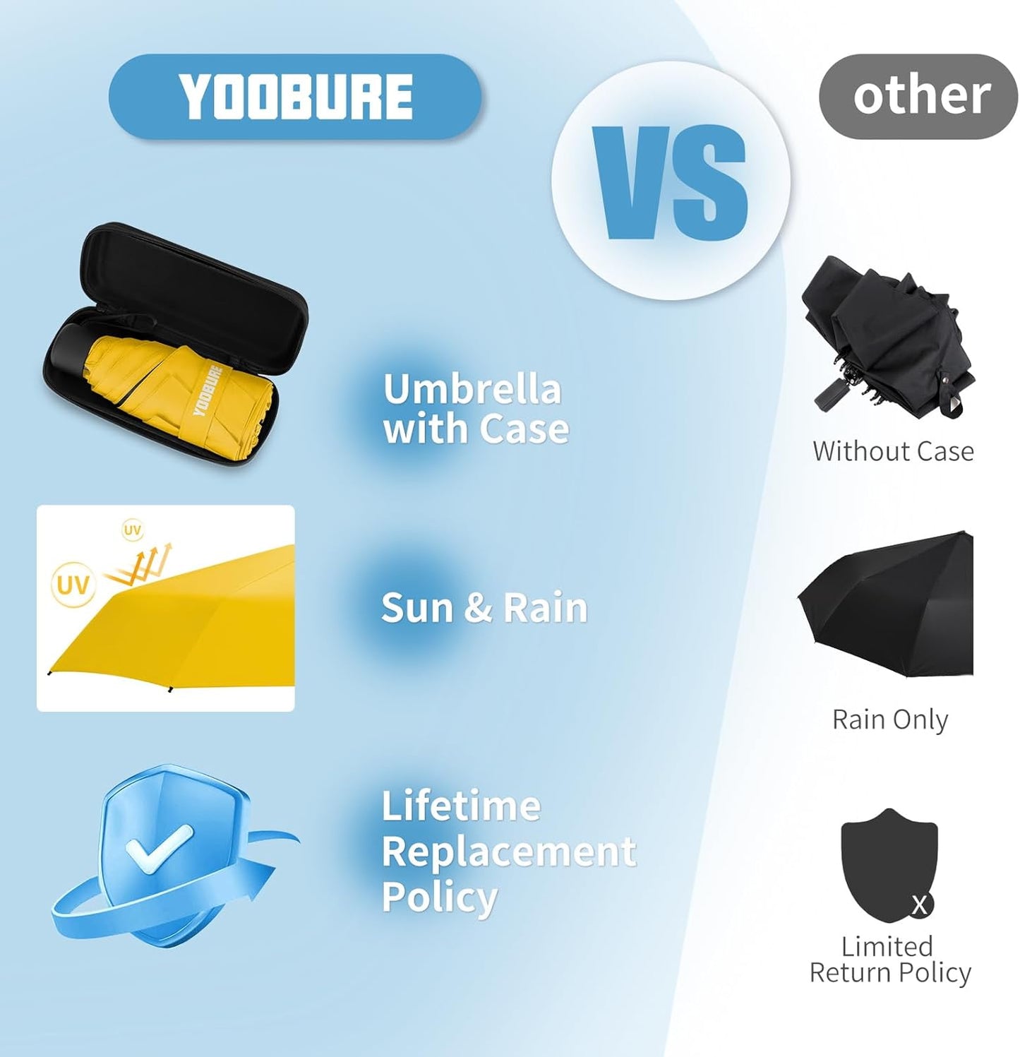 Mini Travel Umbrella with Case, Compact Folding Umbrella | Lightweight Pocket Size Design, UV Protection for Rain & Sun, Easy to Carry for Travel, Purse and Everyday Use