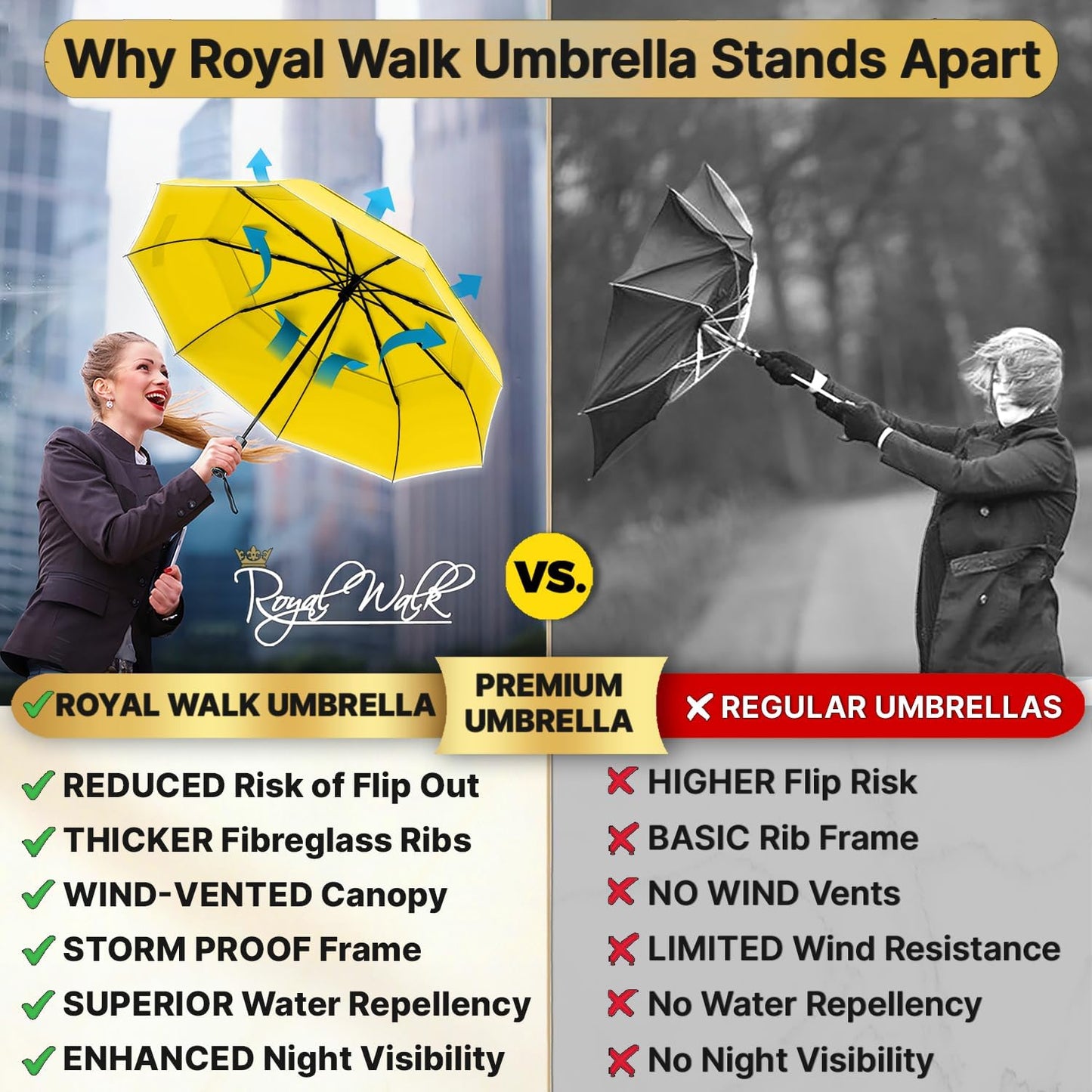 Royal Walk Compact Travel Umbrella for Rain, Windproof, Small & Portable | Heavy Duty Automatic Open Close Folding Umbrella for Men & Women, Strong & Wind Resistant Vented Double Canopy, Wooden Handle