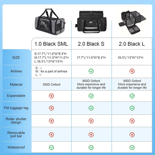 Wakytu TSA & Airline Approved Soft Pet Carrier for Cats/Dogs,17.7x11x8.3 | 3 entrances & 5 vents, waterproof rip-stop, anti-escape locks, padded strap,plane underseat,cat dog carrier