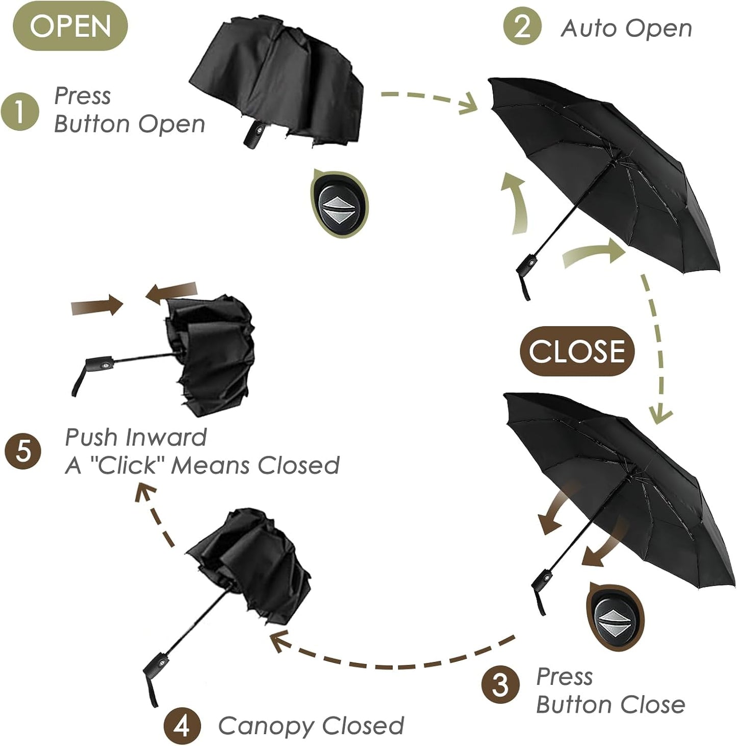 Umbrella Windproof Travel for Rain - Easy Auto Open Close, Durable & Compact Umbrellas, Waterproof Canopy - Backpack, Purse, Portable Umbrella for Travel