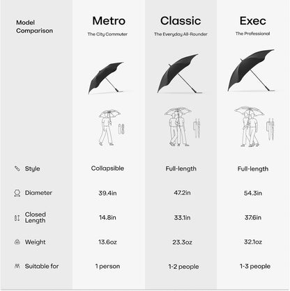 BLUNT Metro Windproof Travel Umbrella - 39" Compact Umbrella for Wind and Rain, Portable, Heavy Duty, UV Protection