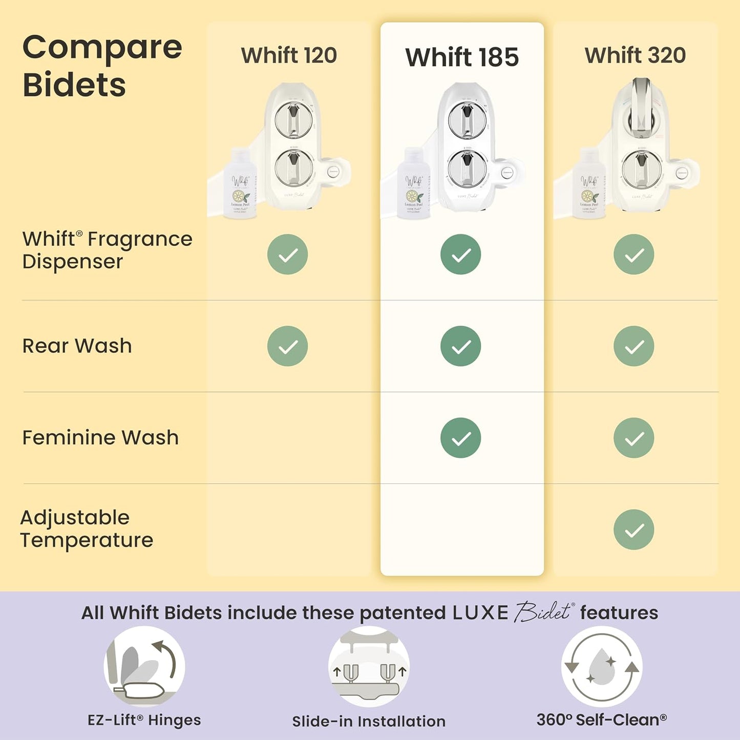 Whift 185 Bidet With Built-In Deodorizing Spray, Non-Electric Cold Water Bidet Attachment For Toilet Seat, Lemon Spray Included, Easy Slide-In Install, Rear & Feminine Wash (Chrome)