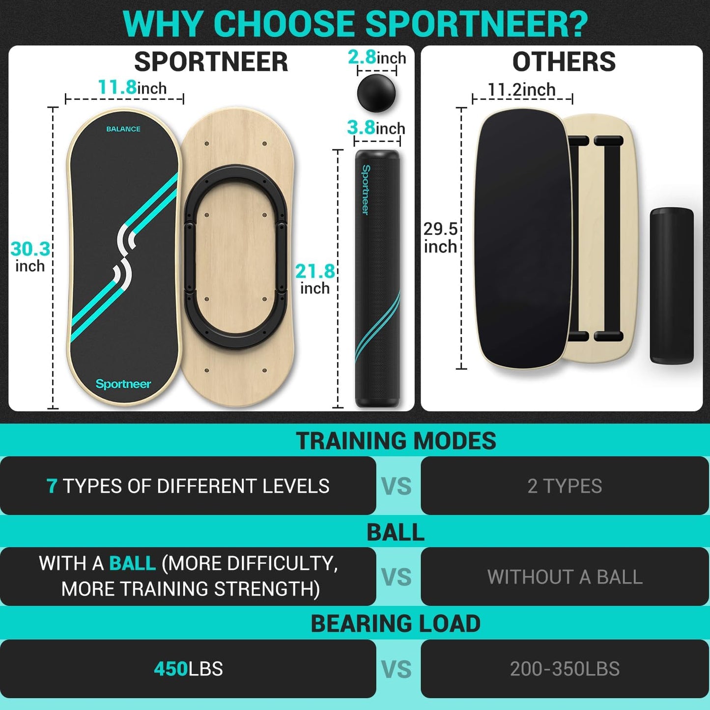Balance Board, 7-Mode Balance Trainer with Roller & Ball | 7-in-1, Ideal for Home Workouts, Balance Training, Core Exercises and Physical Therapy