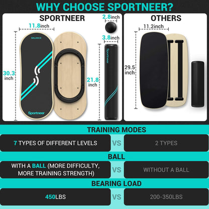 Balance Board, 7-Mode Balance Trainer with Roller & Ball | 7-in-1, Ideal for Home Workouts, Balance Training, Core Exercises and Physical Therapy
