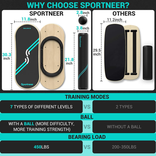 Balance Board, 7-Mode Balance Trainer with Roller & Ball | 7-in-1, Ideal for Home Workouts, Balance Training, Core Exercises and Physical Therapy