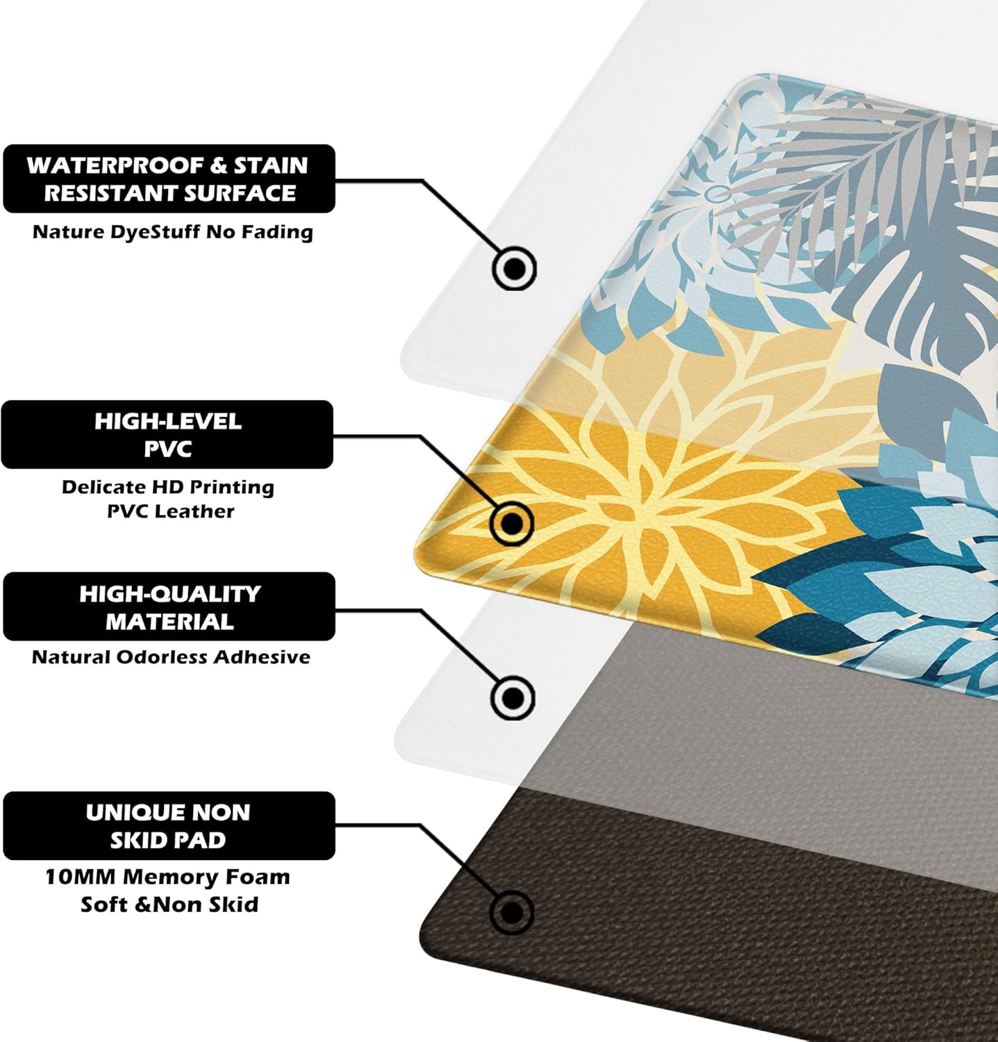 Kitchen Mats for Floor 2PCS Cushioned Anti Fatigue Kitchen Mats Waterproof Non Slip Kitchen Rug Set Comfort Foam Standing Mat for Sink, Laundry, Office,17.3" x 28" + 17.3" x 47", Yellow Teal