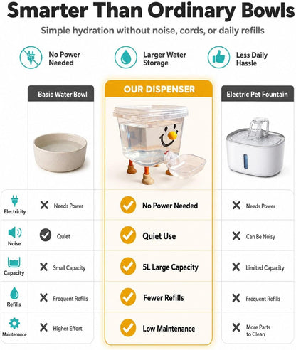 Pet Water Dispenser with Large Capacity Automatic Gravity Cat Fountain | Waterer No Electricity Spill Free Refill Water Bowl Dish Clear Reservoir Tank for Small Medium Cats Dogs(Yellow Nose-B,3L)