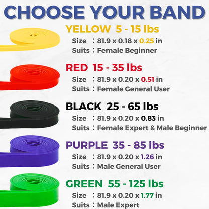 Resistance Bands - Pull Up Bands for Home Gym Fitness, Stretching, Physical Therapy & Training - Includes Instruction