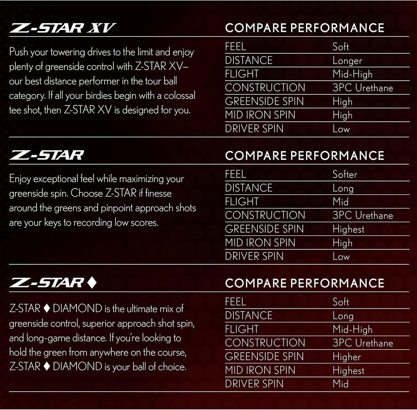 Z-Star XV Golf Balls