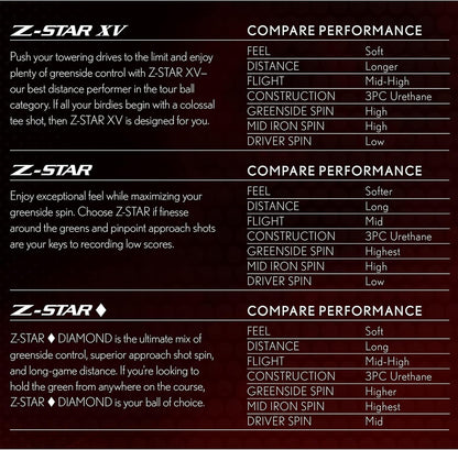 Z-Star XV Golf Balls