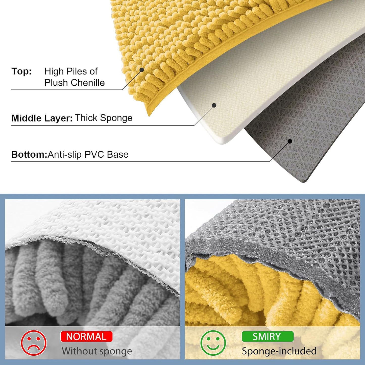 Luxury Chenille Toilet Rugs U-Shaped 20x20, Soft Absorbent Non-Slip Contour Bathroom Rugs for Toilet, Machine Washable Contoured Bath Mats, Yellow
