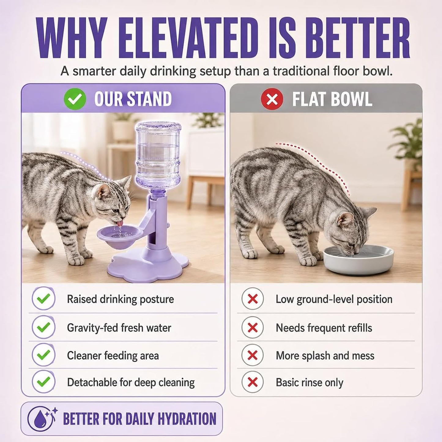 Gravity Cat Water Dispenser Stand - Spill-Proof, Gravity Self Refilling Cat & Dog Water Bowl, Anti-Tip Cat Water Bowl with Suction Base Keeps Water Clean and Fresh for Messy Pets，Yellow