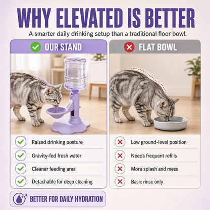Gravity Cat Water Dispenser Stand - Spill-Proof, Gravity Self Refilling Cat & Dog Water Bowl, Anti-Tip Cat Water Bowl with Suction Base Keeps Water Clean and Fresh for Messy Pets，Yellow
