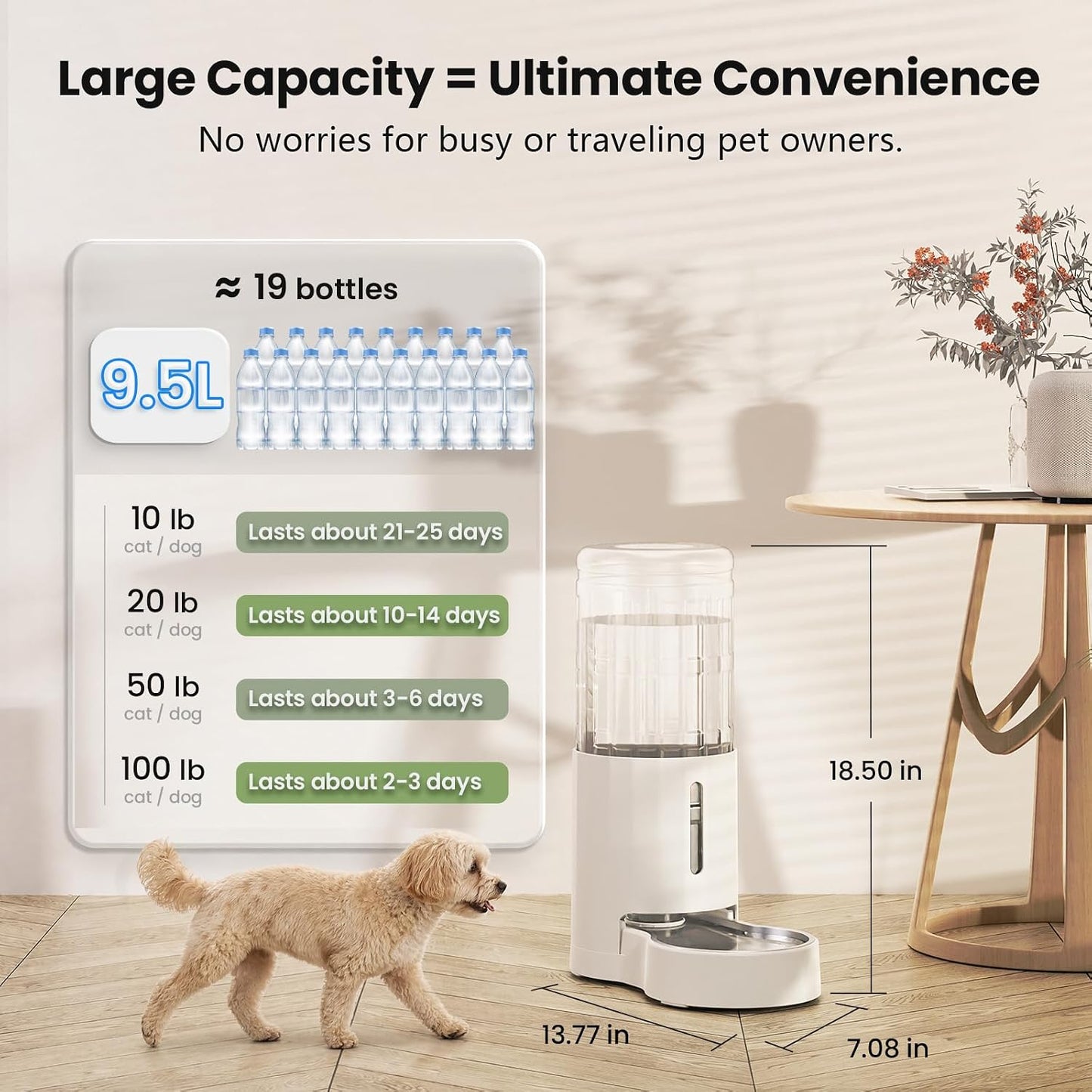 Dog Water Bowl Dispenser 9.5L, Wider Mouth Gravity Refilling (White) | With Stainless Steel Bowl Gravity Waterer, Large Capacity and Drinking Area Noise-Free for Pets