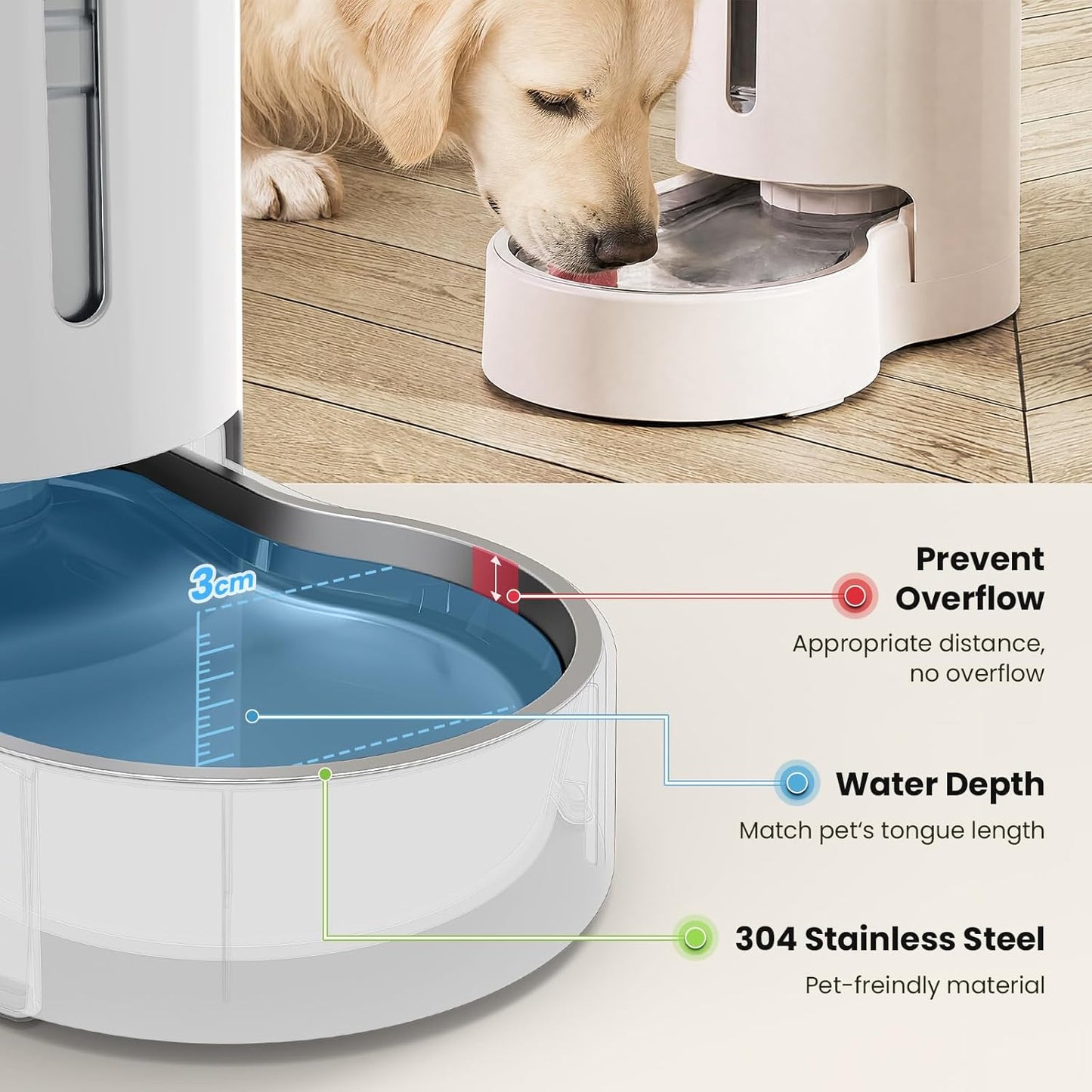 Dog Water Bowl Dispenser 9.5L, Wider Mouth Gravity Refilling (White) | With Stainless Steel Bowl Gravity Waterer, Large Capacity and Drinking Area Noise-Free for Pets