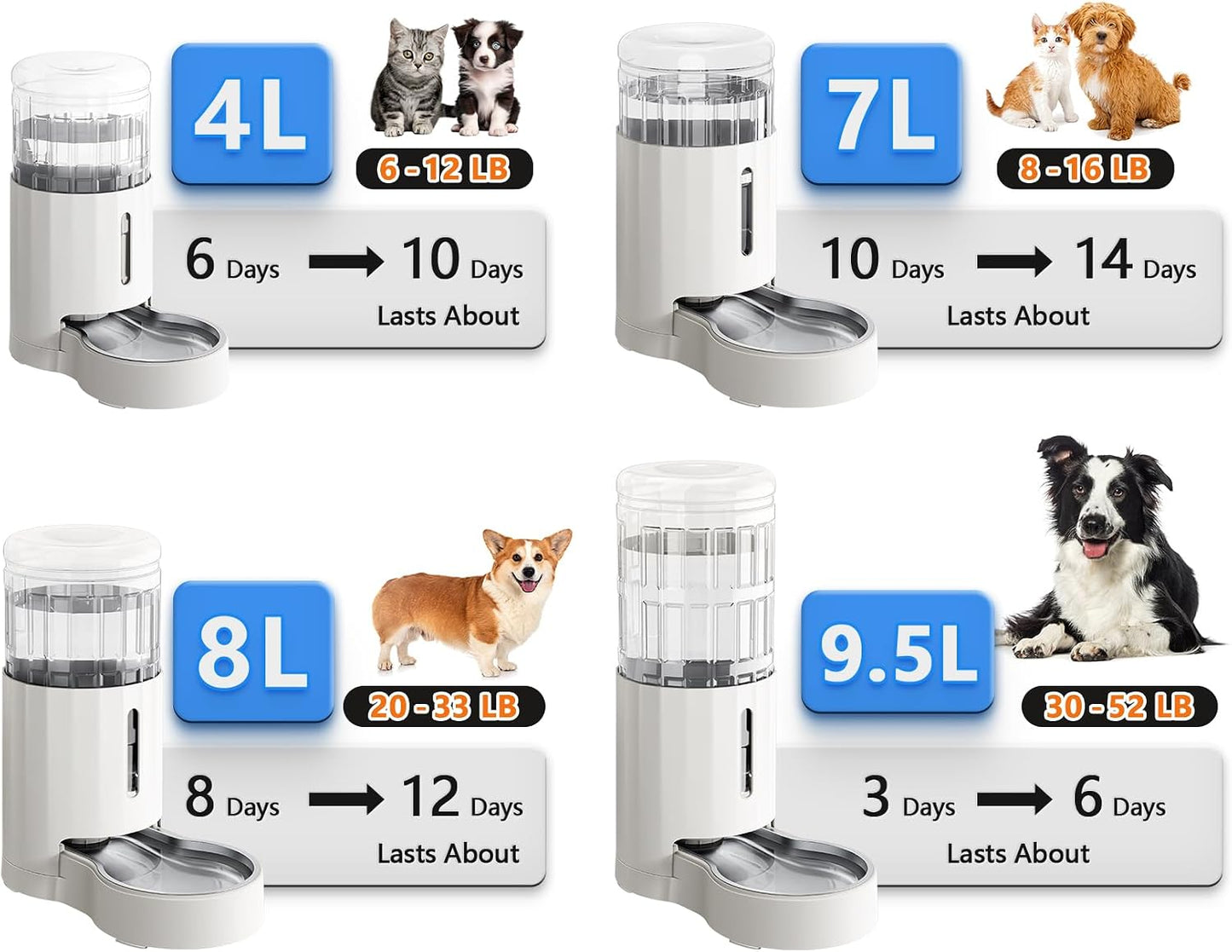 Dog Water Bowl Dispenser 9.5L, Wider Mouth Gravity Refilling (White) | With Stainless Steel Bowl Gravity Waterer, Large Capacity and Drinking Area Noise-Free for Pets