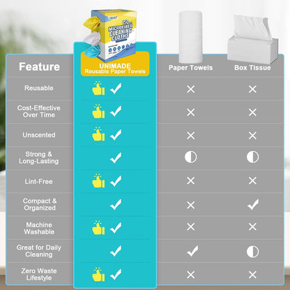 Microfiber Cleaning Cloth, 150 Pack Reusable Paper Towels Microfiber Towels for Cars Lint Free Shop Rags with Box for Home Kitchen Automotive, 11"x 9", Blue & Yellow & White