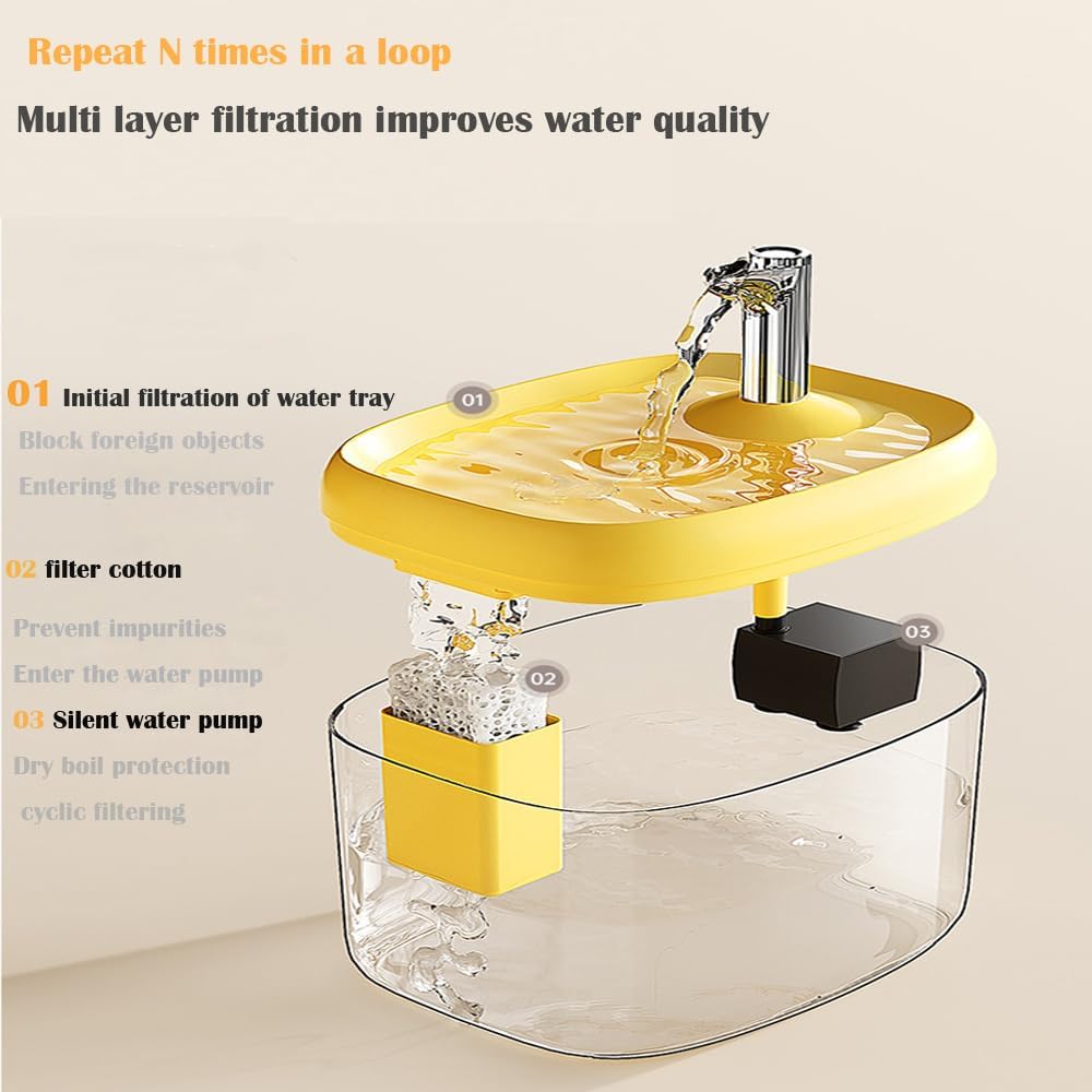 Cat Water Fountain for Drinking, 1.5L Cat Fountain Super Silent Pet Drinking Dispenser,Quiet Pump and Faucet Design Suitable for Cats and Dogs (Yellow)