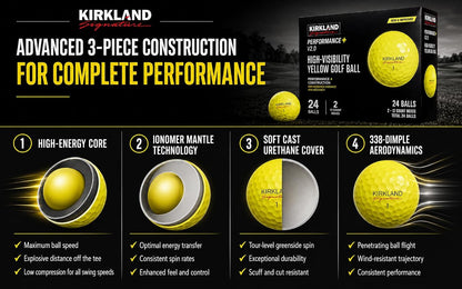 3-Piece Golf Balls, Version 2.0, Yellow, 24-Pack | Urethane cover for tour-level control & soft feel, low compression core for maximum distance, high visibility