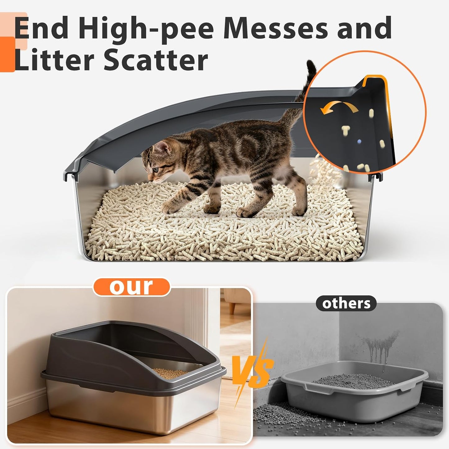 Stainless Steel Litter Box | Metal Kitty Litter Box with Lid High Sided for Small Cats or Injured Cats, Bunny Litter Boxes, Low Entry, Odor-Free, Non-Stick,Includes Scoop