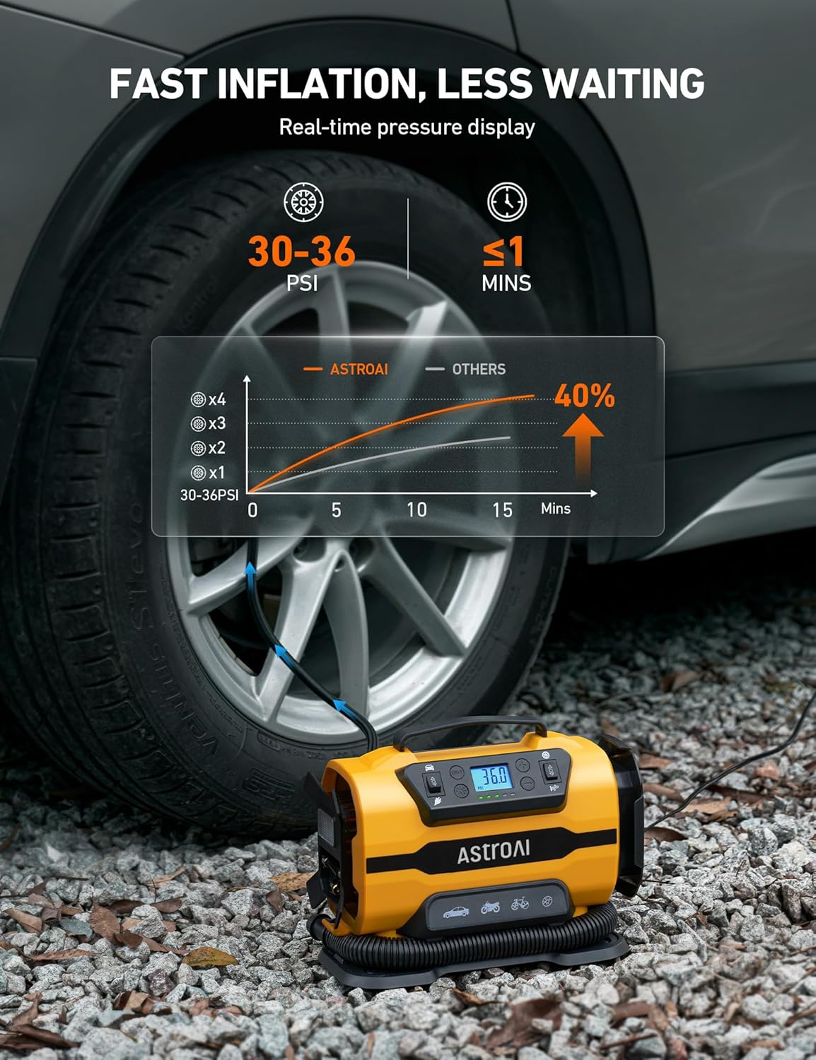 Tire Inflator Portable Air Compressor Pump 150PSI 12V DC/110V AC with Dual Metal Motors&LED Light, Automotive Car Accessories&Two Modes for Car, Bicycle Tires and Air Mattresses, Yellow