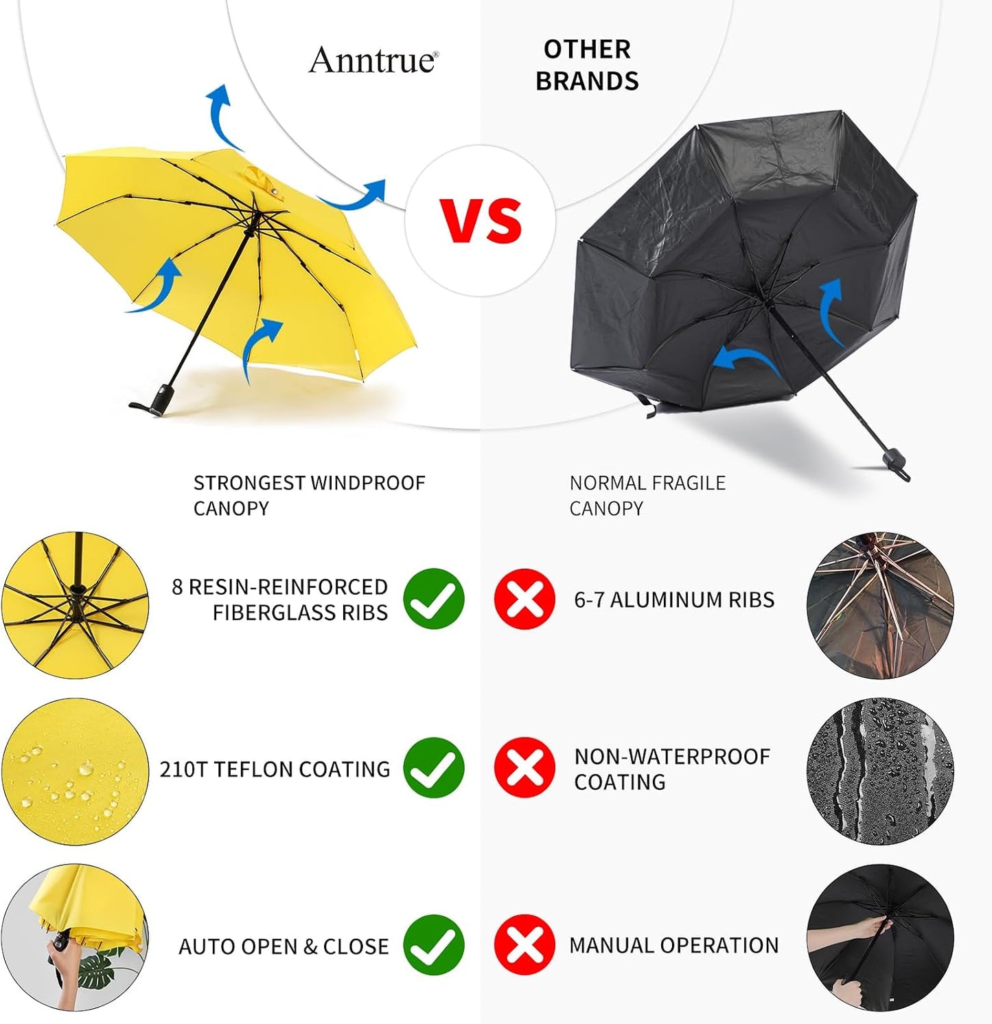 Anntrue Windproof Travel Umbrella, Auto Open Close Lightweight Compact Portable Backpack Folding Umbrella, Perfect for Car, Purse, Men and Women(Yellow)