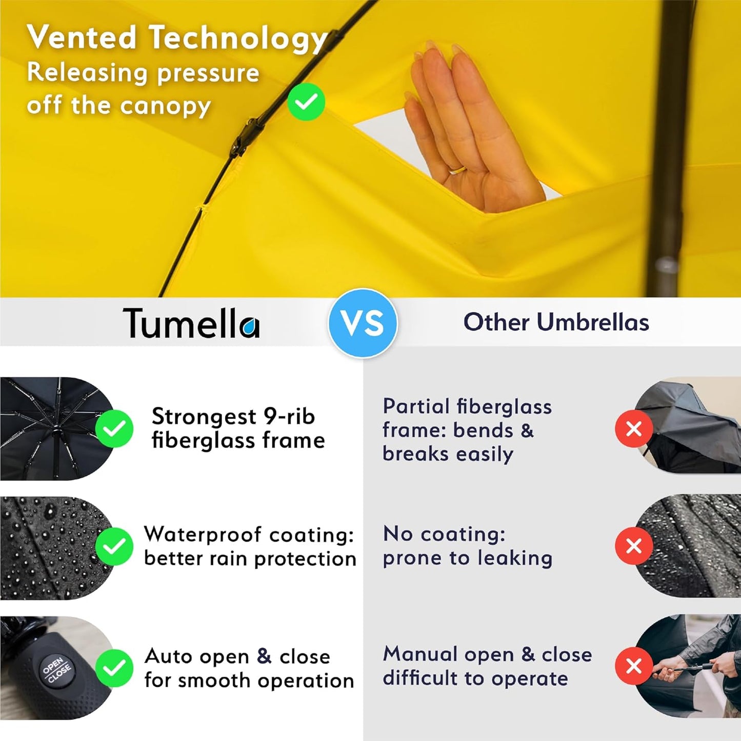 Strongest Windproof Travel Umbrella (Compact, 100MPH Wind-Tested), Light, Portable, One-Handed Use, Automatic Folding Rain Umbrella, Durable, Premium Grip, Fits Car & Backpack