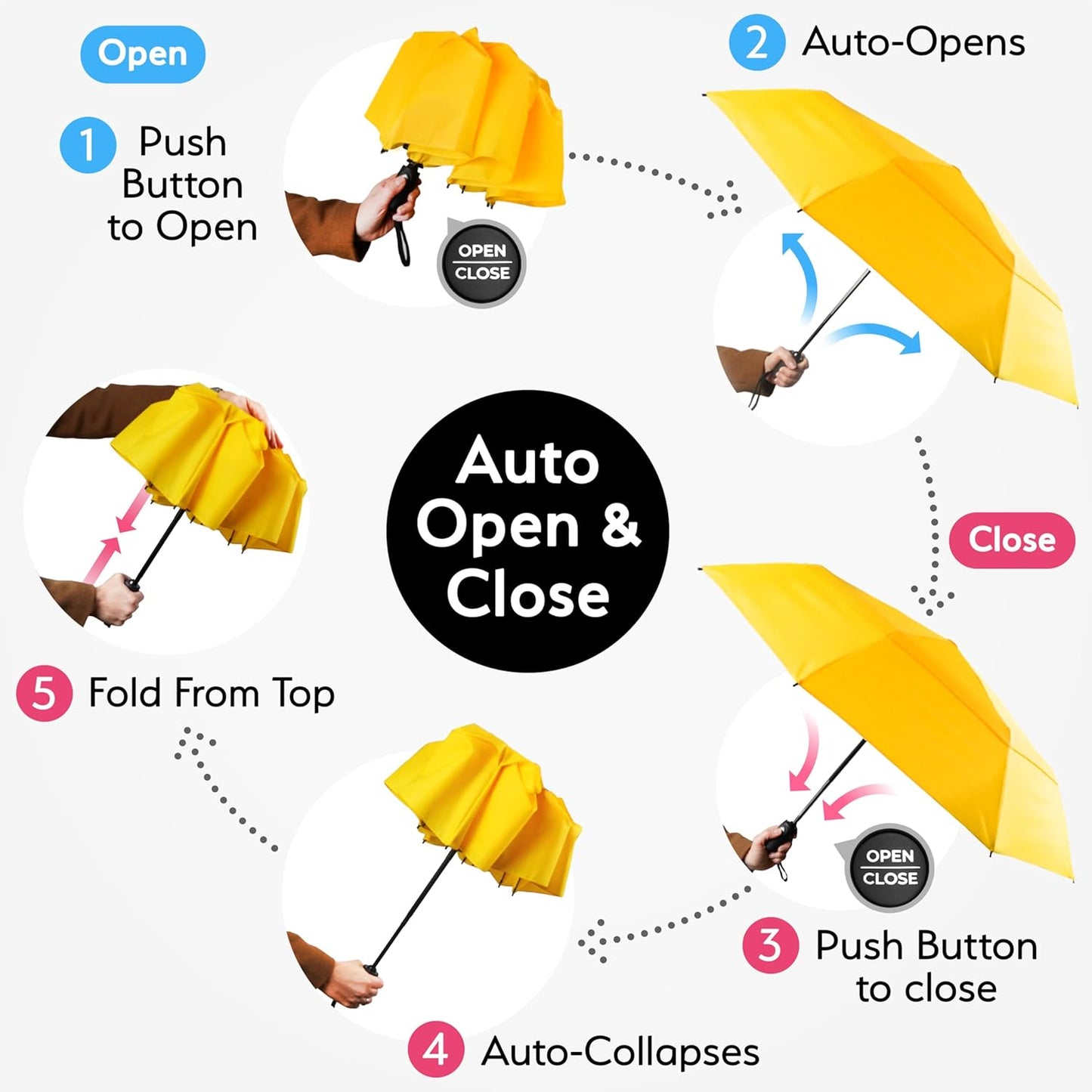 Strongest Windproof Travel Umbrella (Compact, 100MPH Wind-Tested), Light, Portable, One-Handed Use, Automatic Folding Rain Umbrella, Durable, Premium Grip, Fits Car & Backpack