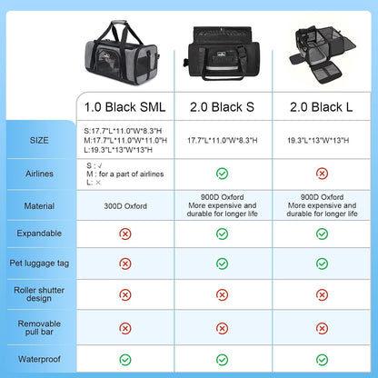 Wakytu TSA & Airline Approved Soft Pet Carrier for Cats/Dogs,17.7x11x8.3 | 3 entrances & 5 vents, waterproof rip-stop, anti-escape locks, padded strap,plane underseat,cat dog carrier