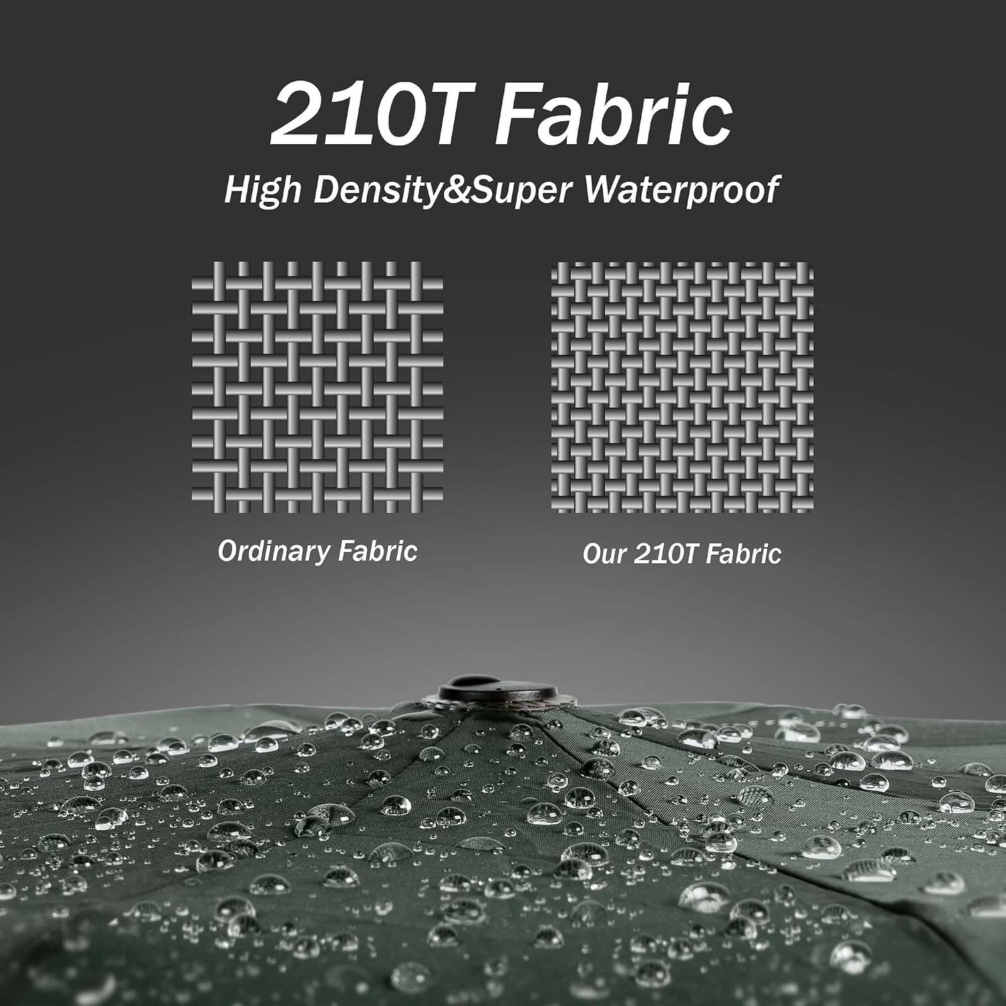 Conlun Travel Inverted Umbrella Compact Windproof- Automatic reverse Umbrellas for Rain - Folding Portable 10 Ribs Large Umbrella