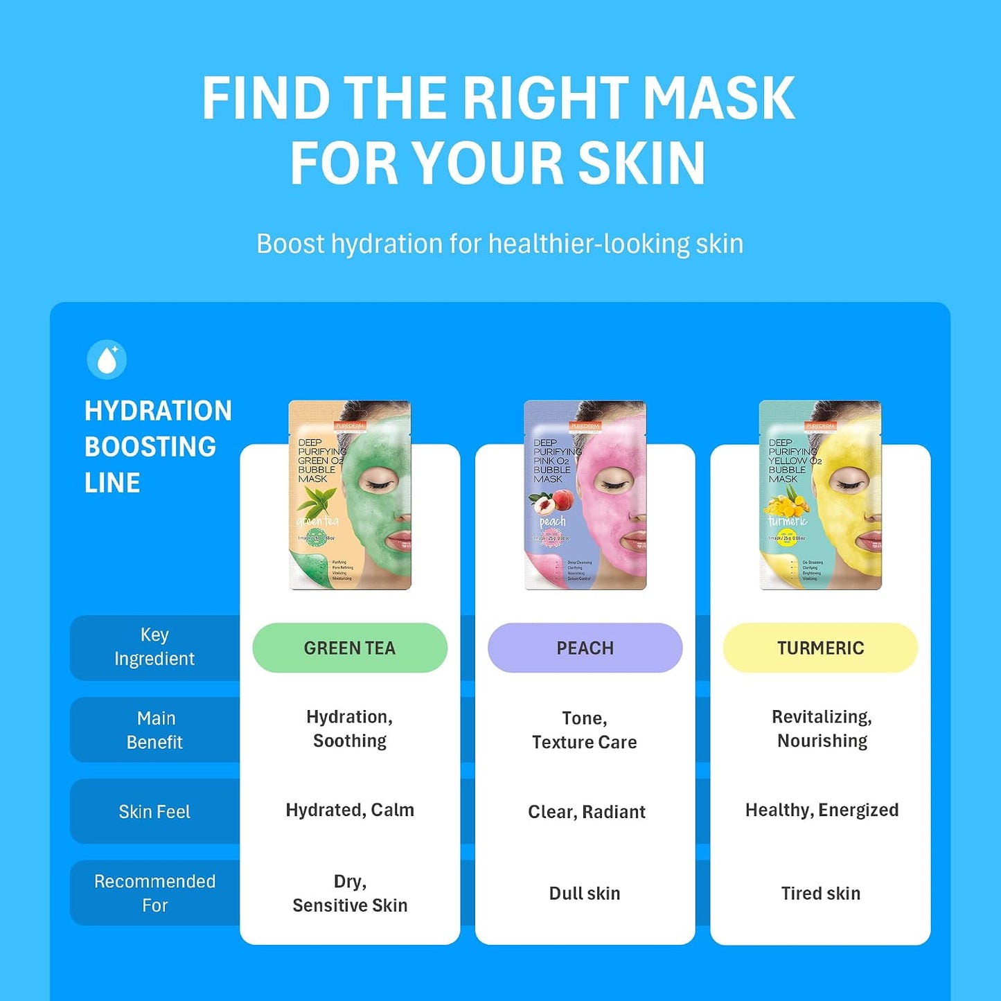 Turmeric Bubble Face Mask, Deep Cleansing for Anti-Aging and Revitalizing, Korean Skincare for Dull and Tired Skin (5 Pack)