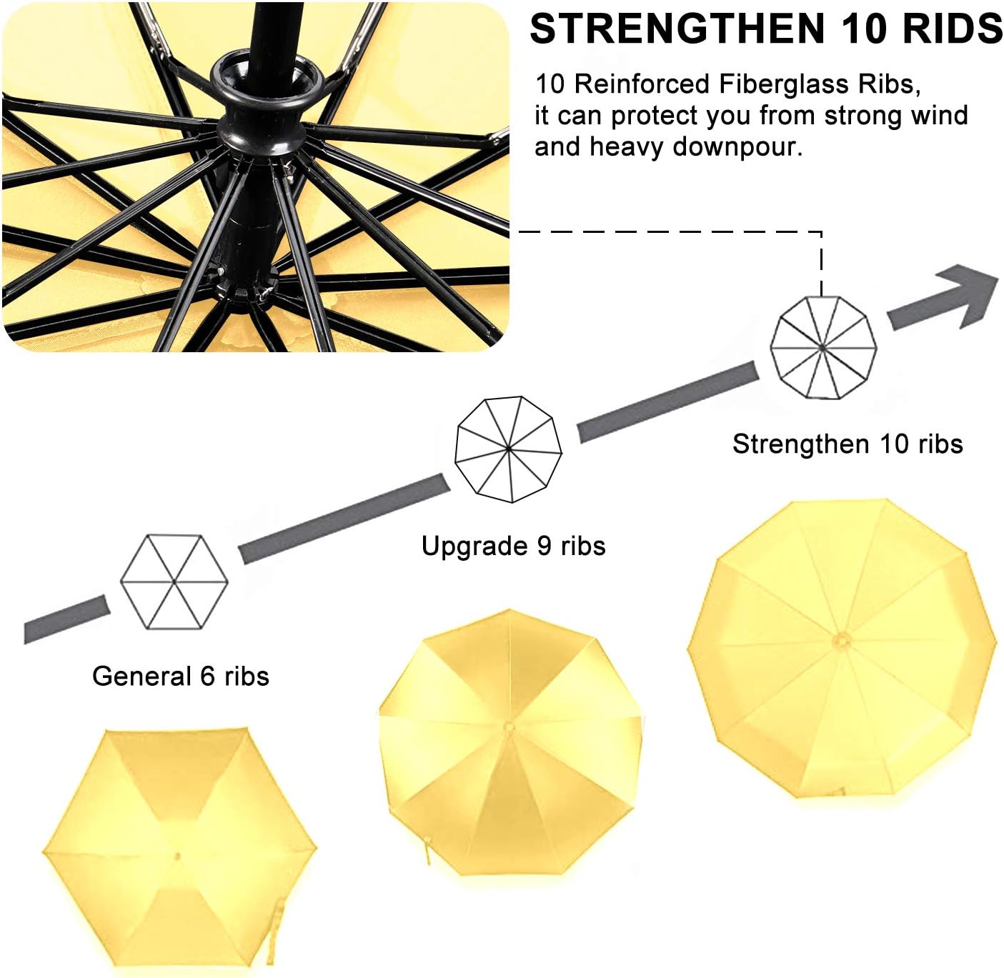 Travel Umbrella Windproof 46 Inches Canopy, Yellow | 10 Reinforced Fiberglass Ribs Ergonomic Handle Auto Open & Close