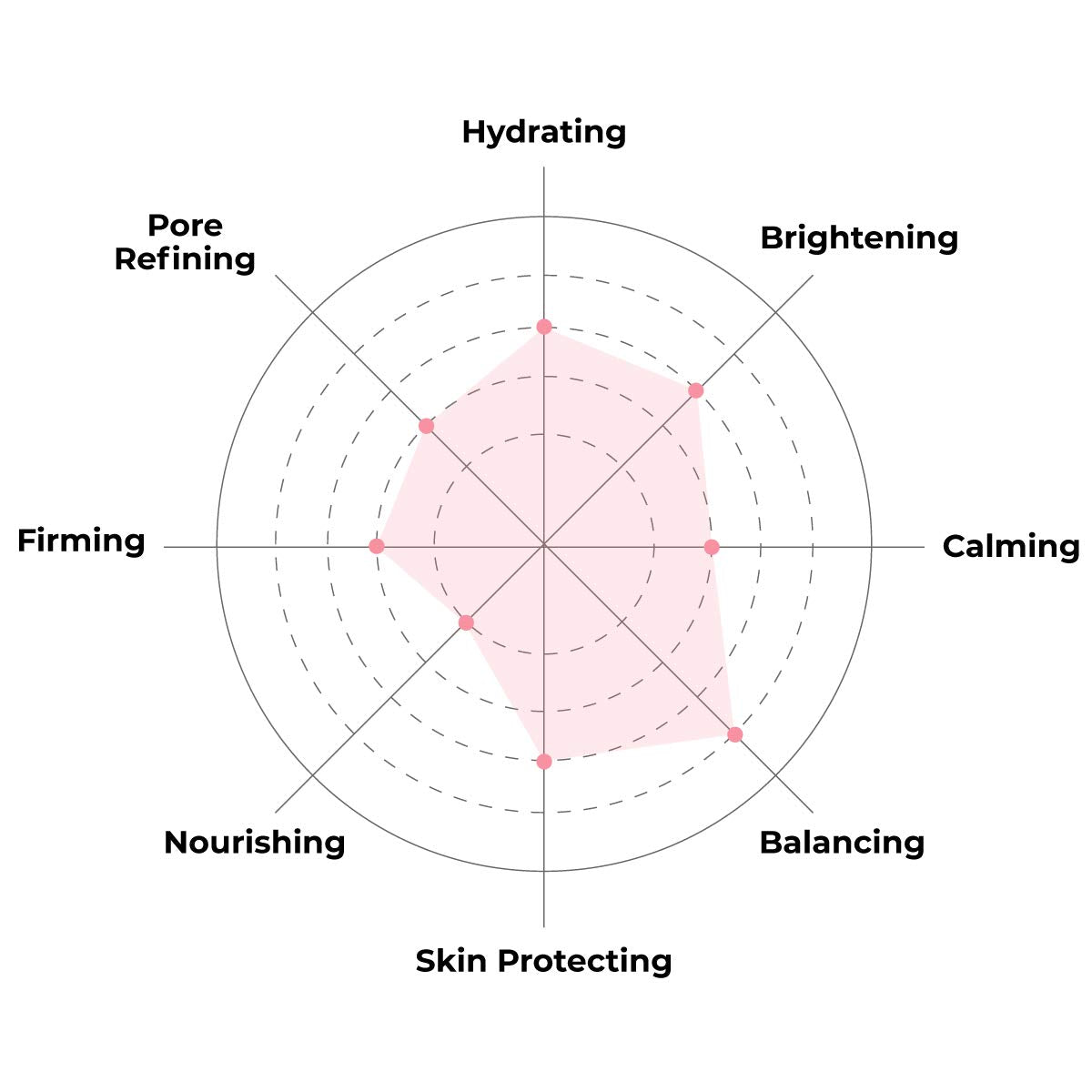 K Beauty Face Mask Skin Care - Everyday LEMON Brightening Sheet Mask | Plant-Based with Lemon Extract (5 Pack)