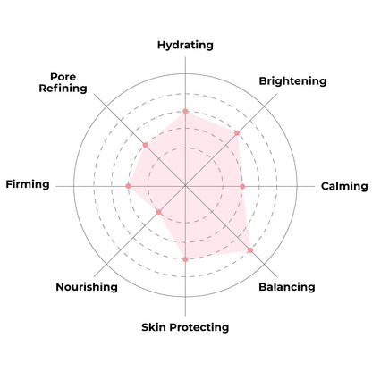 K Beauty Face Mask Skin Care - Everyday LEMON Brightening Sheet Mask | Plant-Based with Lemon Extract (5 Pack)