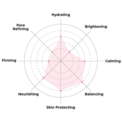 K Beauty Face Mask Skin Care - Everyday LEMON Brightening Sheet Mask | Plant-Based with Lemon Extract (5 Pack)