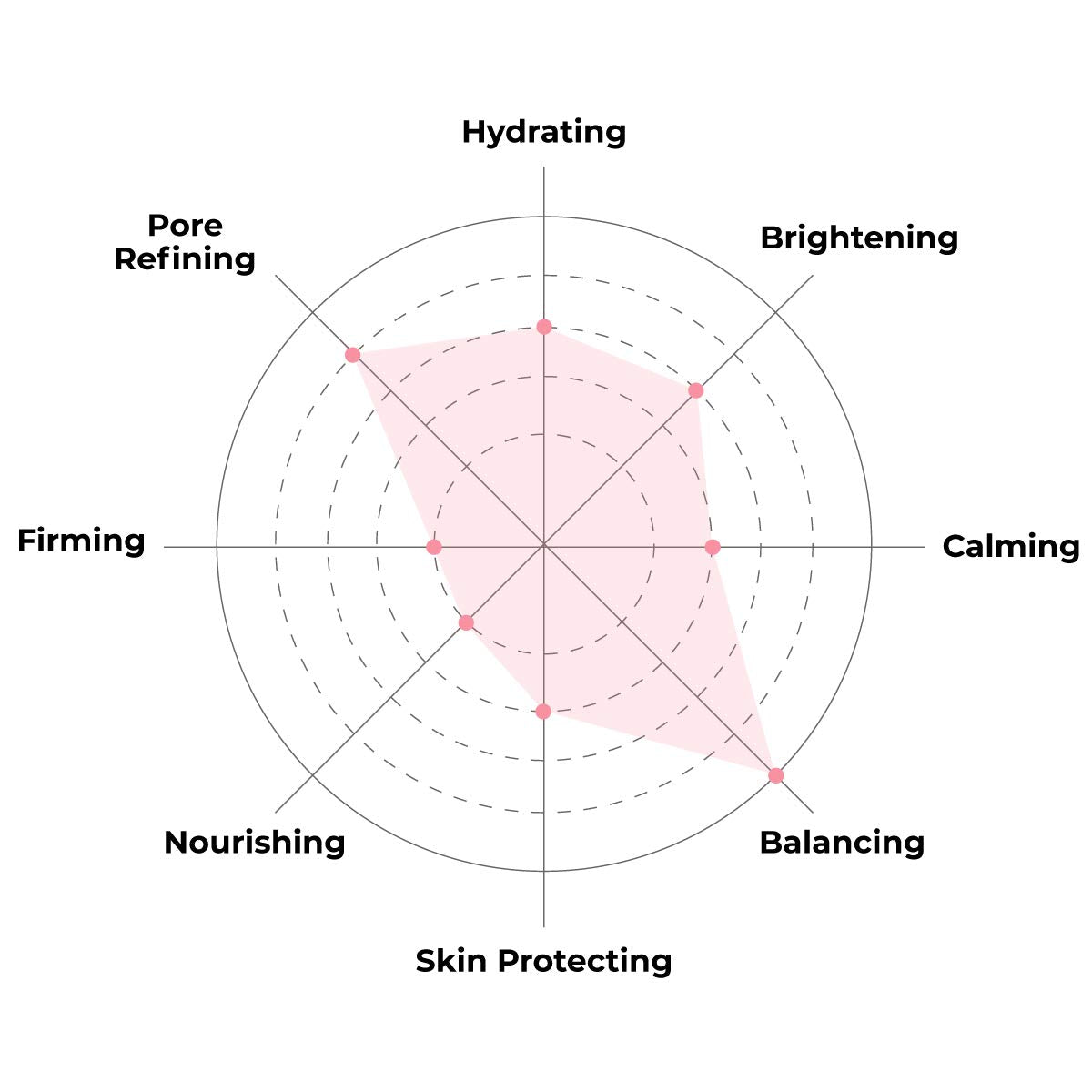 K Beauty Face Mask Skin Care - Everyday LEMON Brightening Sheet Mask | Plant-Based with Lemon Extract (5 Pack)