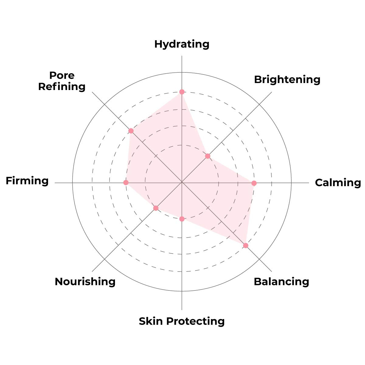 K Beauty Face Mask Skin Care - Everyday LEMON Brightening Sheet Mask | Plant-Based with Lemon Extract (5 Pack)