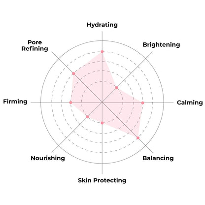 K Beauty Face Mask Skin Care - Everyday LEMON Brightening Sheet Mask | Plant-Based with Lemon Extract (5 Pack)