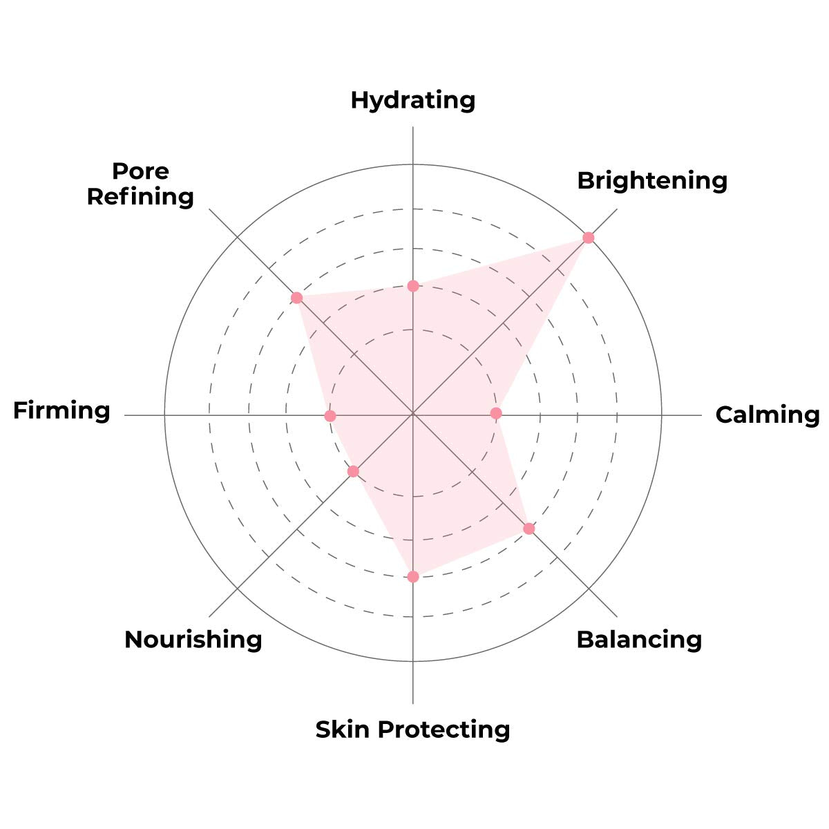 K Beauty Face Mask Skin Care - Everyday LEMON Brightening Sheet Mask | Plant-Based with Lemon Extract (5 Pack)