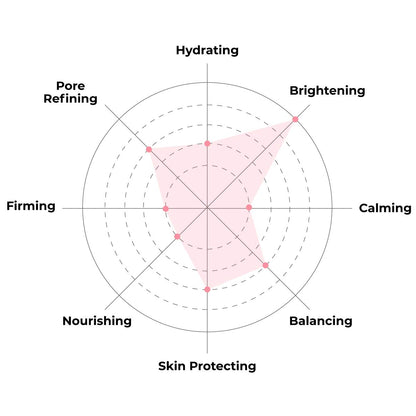 K Beauty Face Mask Skin Care - Everyday LEMON Brightening Sheet Mask | Plant-Based with Lemon Extract (5 Pack)