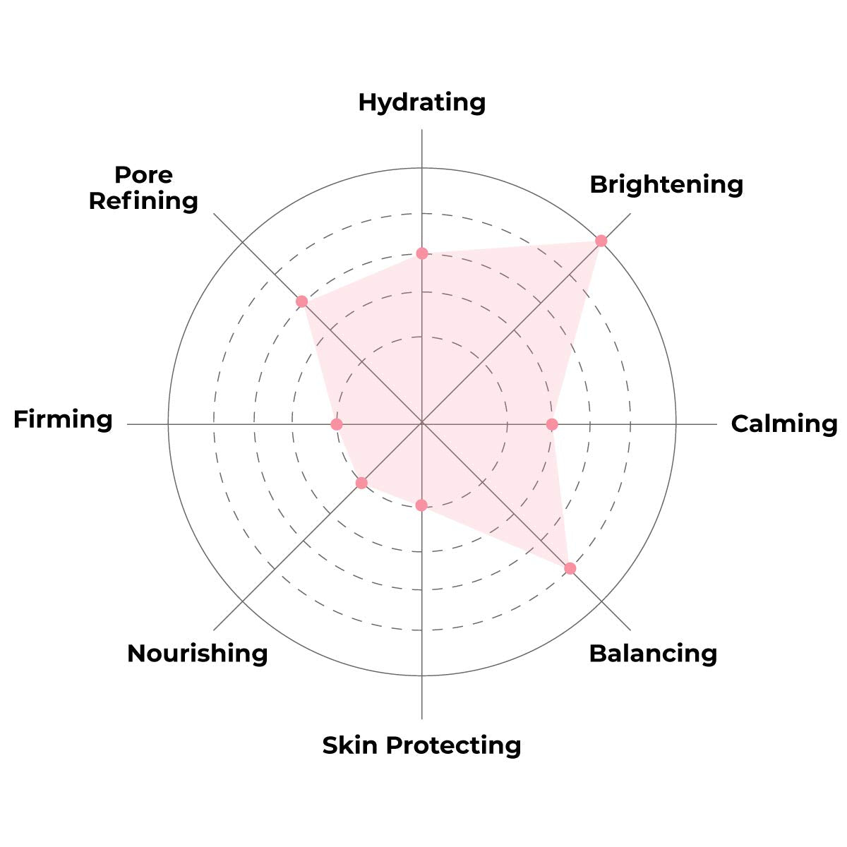 K Beauty Face Mask Skin Care - Everyday LEMON Brightening Sheet Mask | Plant-Based with Lemon Extract (5 Pack)