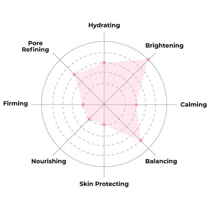 K Beauty Face Mask Skin Care - Everyday LEMON Brightening Sheet Mask | Plant-Based with Lemon Extract (5 Pack)