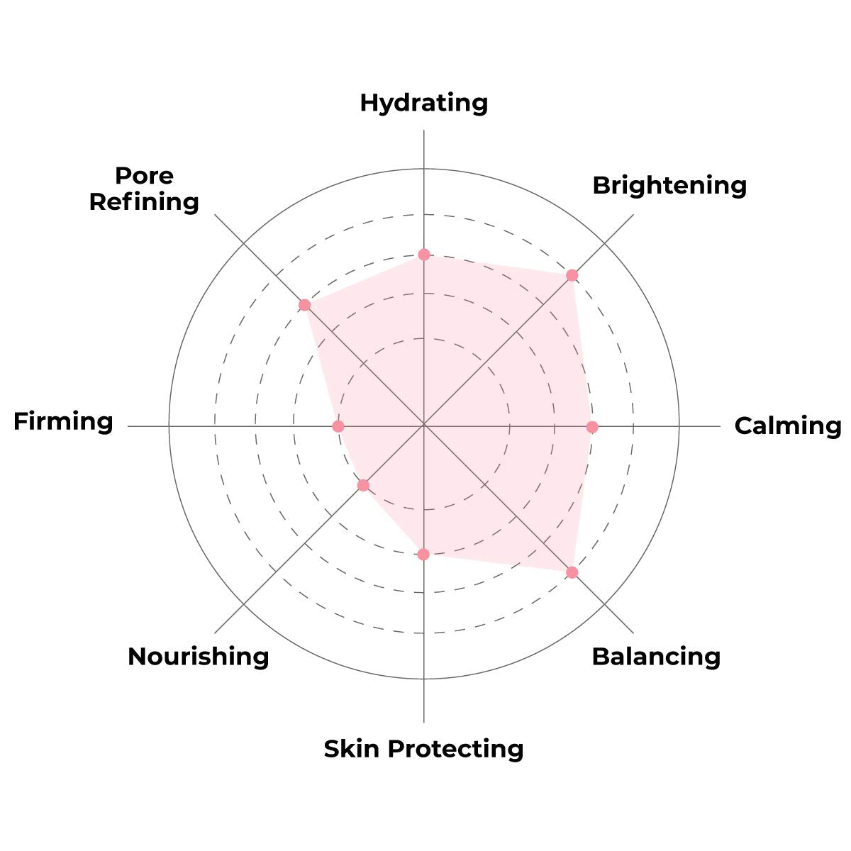 K Beauty Face Mask Skin Care - Everyday LEMON Brightening Sheet Mask | Plant-Based with Lemon Extract (5 Pack)
