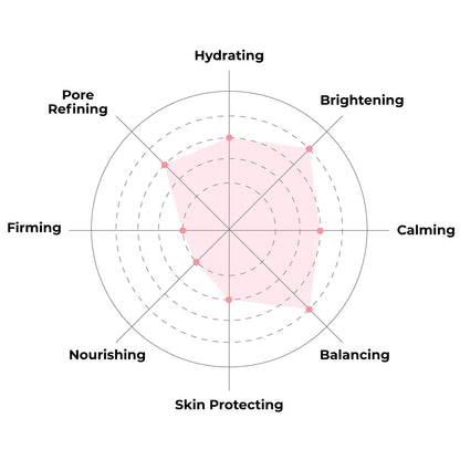 K Beauty Face Mask Skin Care - Everyday LEMON Brightening Sheet Mask | Plant-Based with Lemon Extract (5 Pack)
