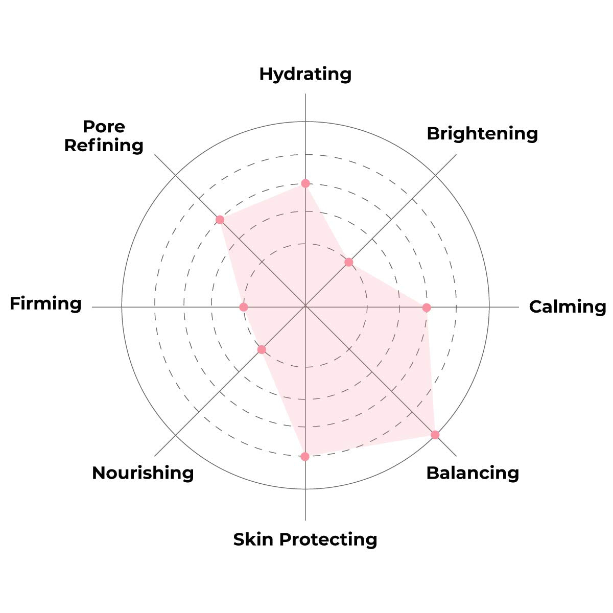 K Beauty Face Mask Skin Care - Everyday LEMON Brightening Sheet Mask | Plant-Based with Lemon Extract (5 Pack)