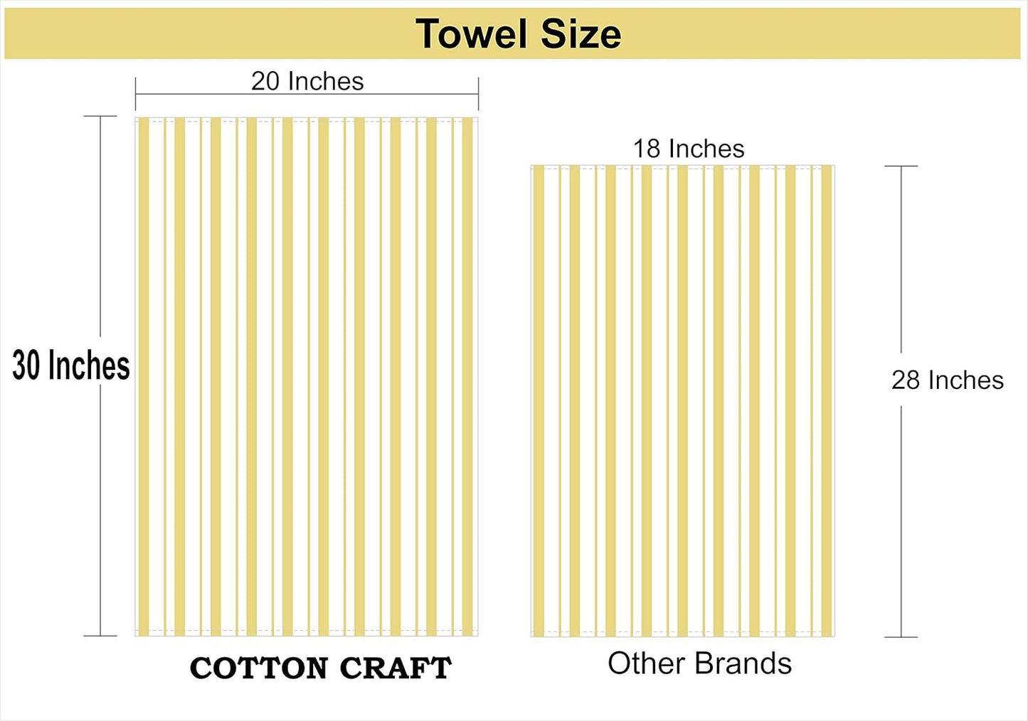 Oversized Kitchen Towels -4 Pack 100% Cotton Basketweave Tea Dish Towels - Absorbent Reusable Low Lint Quick Dry - Cooking Drying Restaurant Bar Cleaning Cloth Napkin -20x30 Yellow Stripe