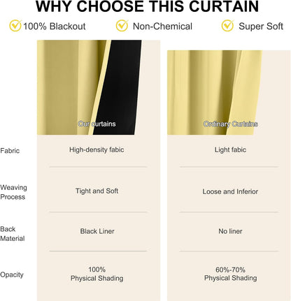 NICETOWN 100% Blackout Curtains for Patio Sliding Glass Door, Paler Yellow W52 x L84 Set of 2 Light Blocking & Soundproof Drapes,Rod Pocket Black Lined Window Treatment Panels